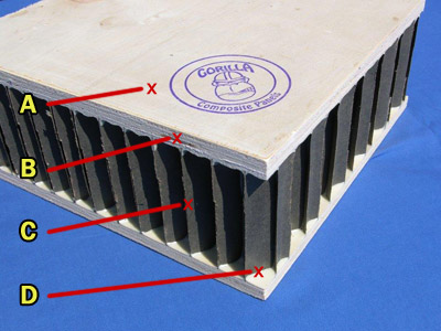 Gorilla Composite Panel Illustration